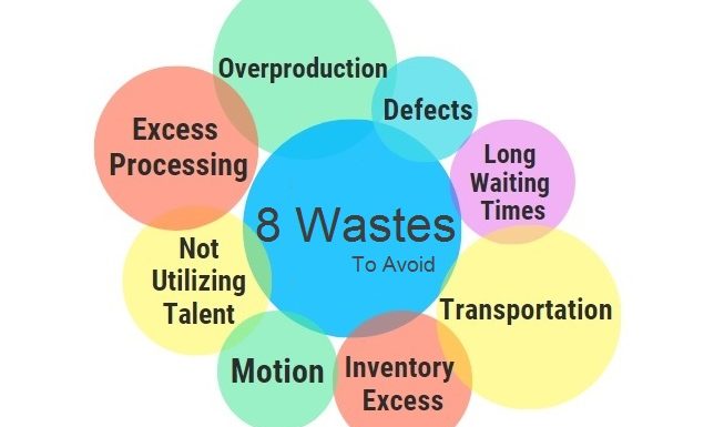 The 8 wastes of Lean Manufacturing